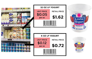 Depiction of unit price on two yogurts. One is $0.05 and the other is $0.12. 