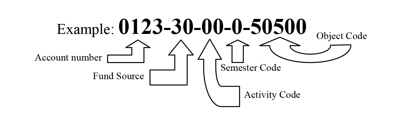 Anatomy of the Account String in the ASA Office