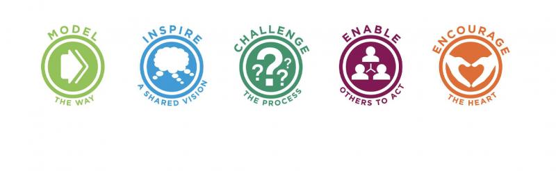 Student Leadership Practices Inventory (SLPI)